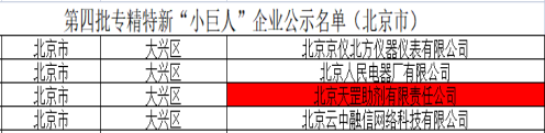 喜訊!天罡助劑獲評(píng)國(guó)家級(jí)專精特新“小巨人”企業(yè)
